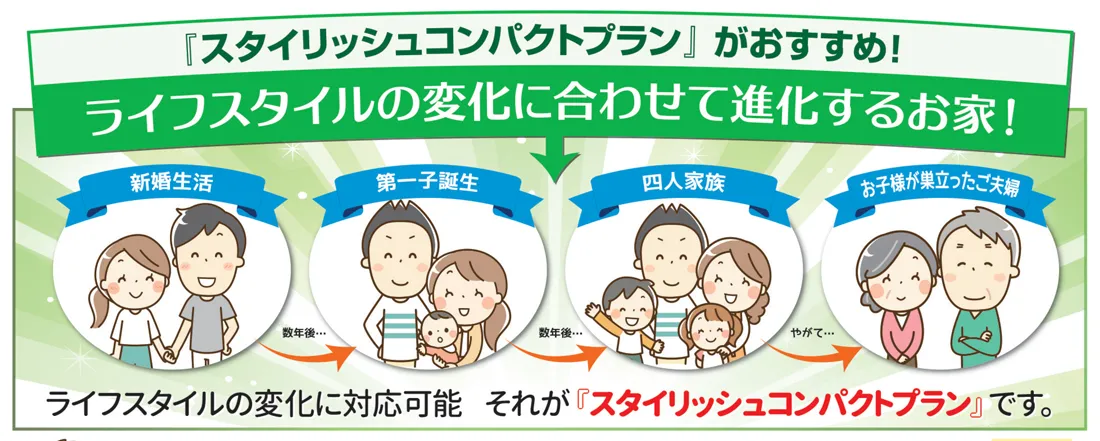 スタイリッシュコンパクトプランがおすすめ！